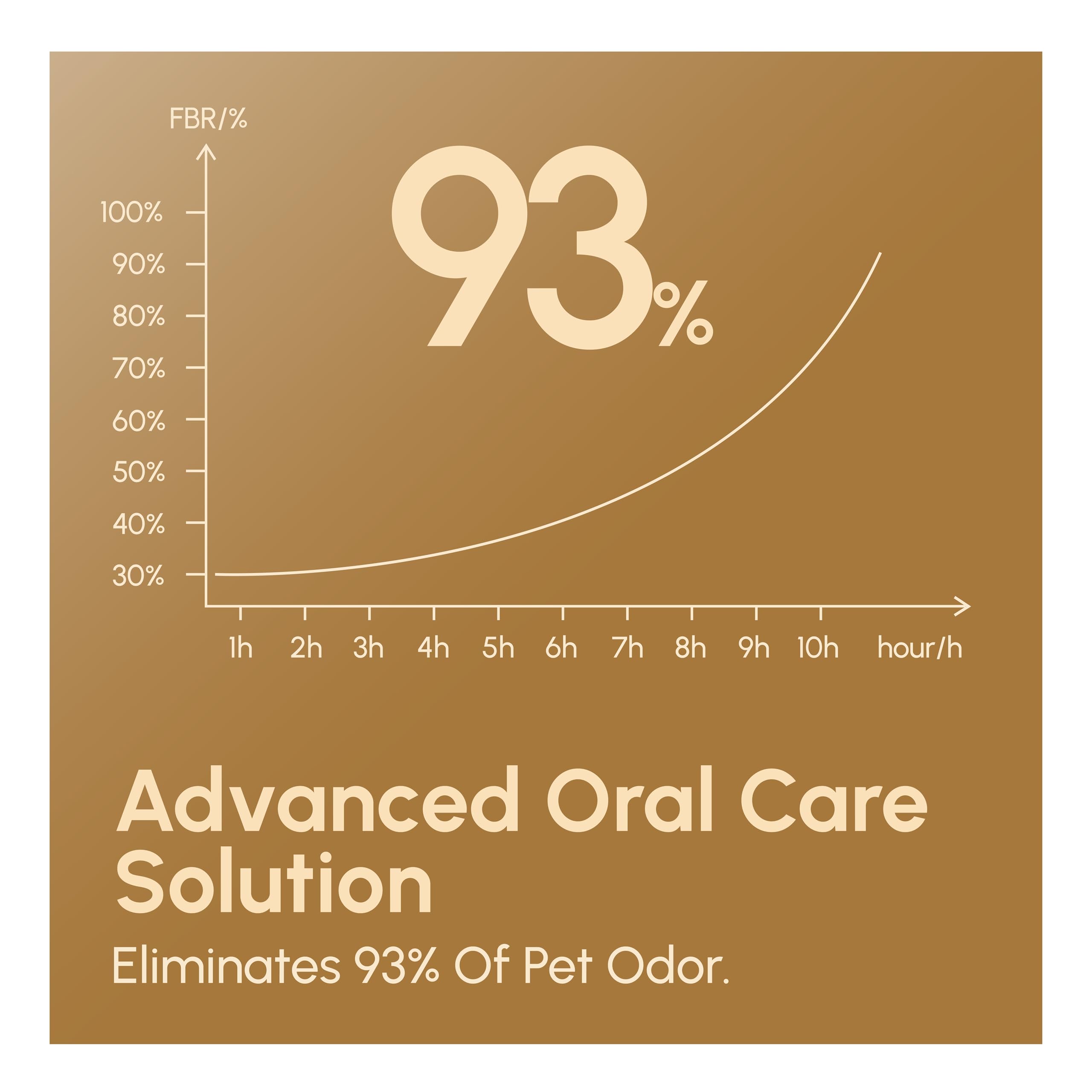 Advanced Probiotic Pet Dental Water Additive, Bio-Active Formula to Fight Oral Bacteria at The Source, Freshens Breath, Reduces Plaque & Tartar, Just Add to Water, Vet Recommended, 9.8 oz - image 7