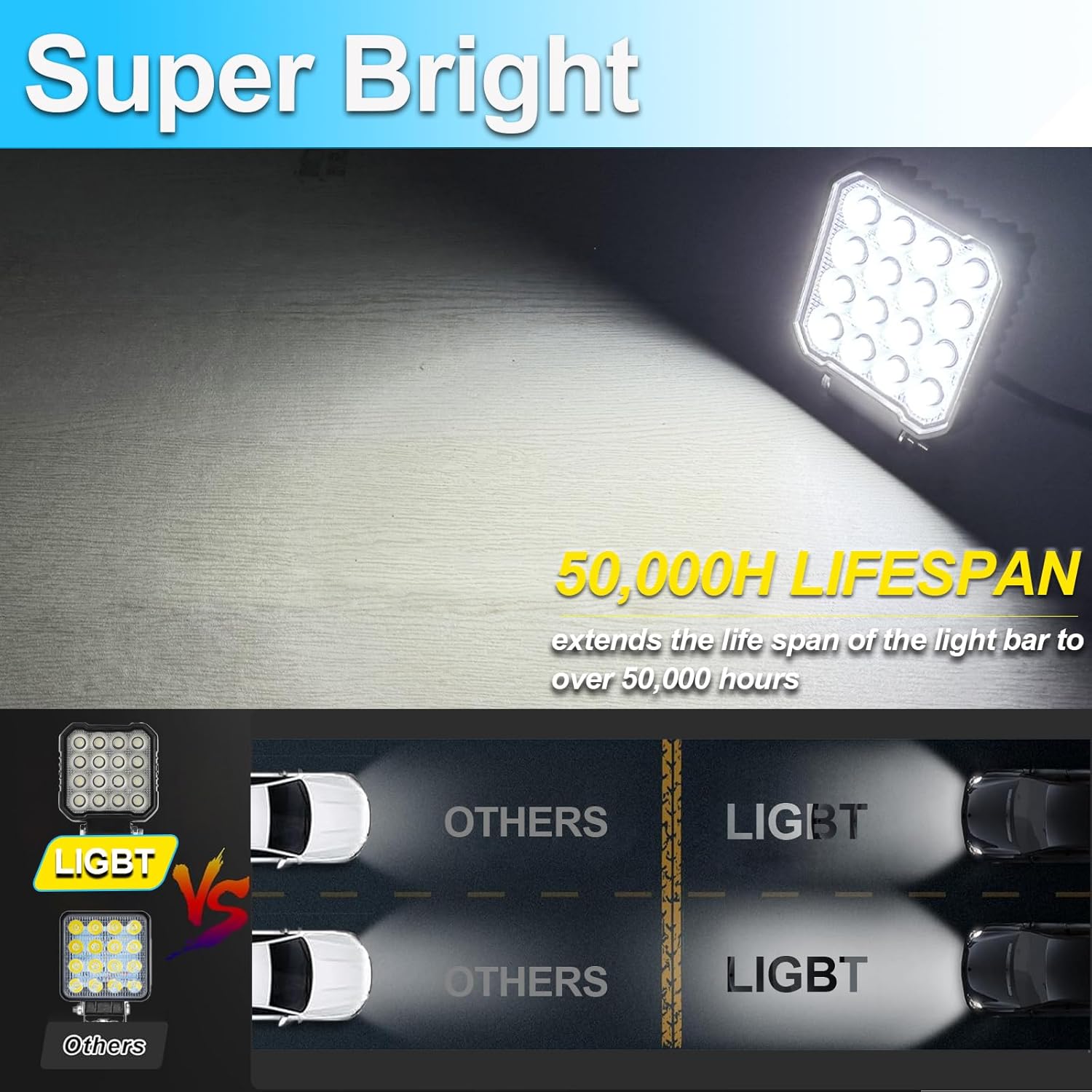 LIGBT 4.3Inch LED Tractor Work Lights 48W 12/24V Flood Light Offroad Lighting 64LED 4800LMS Work Truck Lights for Equipment Vehicle Boat UTV ATV 4WD
