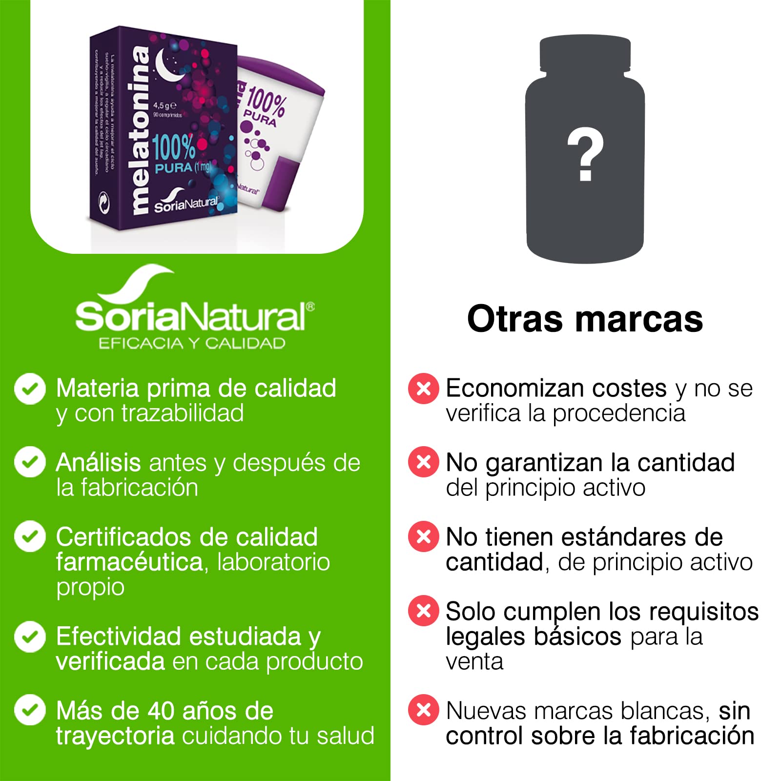 SoriaNatural - Melatonina - Complemento alimenticio - Regulacion del sueño, insomnio - 90 comprimidos - Jet-lag - Antiedad