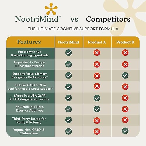 Miniatura 3 de Suplementos cerebrales para la memoria y la concentración nootrópicos con bacopa monnieri, fosfatidilserina, omega-3 DHA y más  Apoya la claridad
