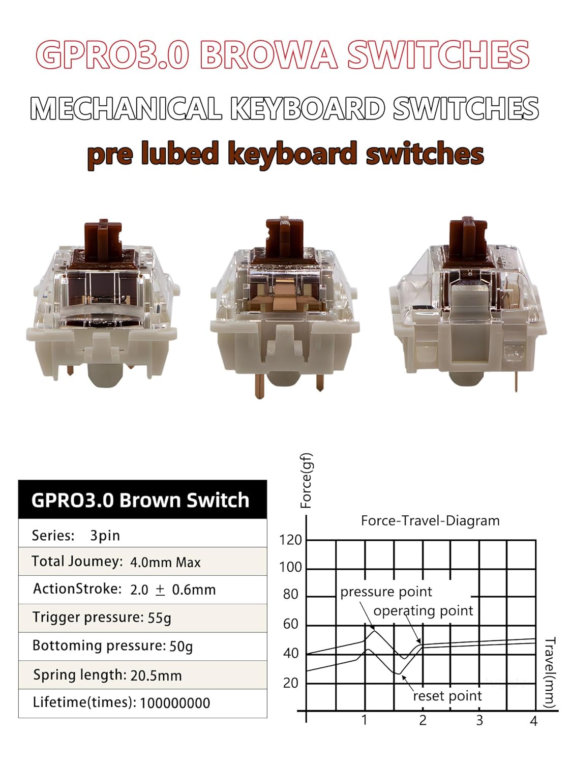 Gateron 105Pcs Pre lubed G pro V3.0 MX Mechanical Gaming Keyboard Split Tactile 55gf Switches,POM Stem Linear RGB SMD Switches 3 pin (Brown)