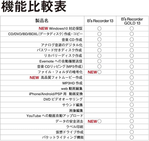 Amazon B S Recorder Gold13 写真 画像編集 Pcソフト
