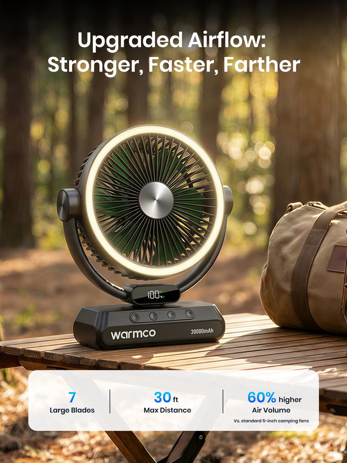 Warmco Tragbarer Campingventilator, 30.000 mAh, 17,8 cm, wiederaufladbar, batteriebetrieben, mit Licht und Haken, 5 Geschwindigkeiten und LED-Display, ideal für drinnen, draußen, Zelt, Reisen, Grillen