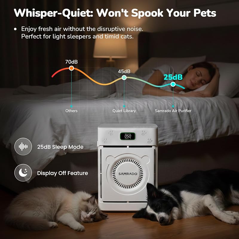 Samrado Pet Hair Air Purifier for Home Large Room, H13 HEPA, PM2.5, 25dB image 5