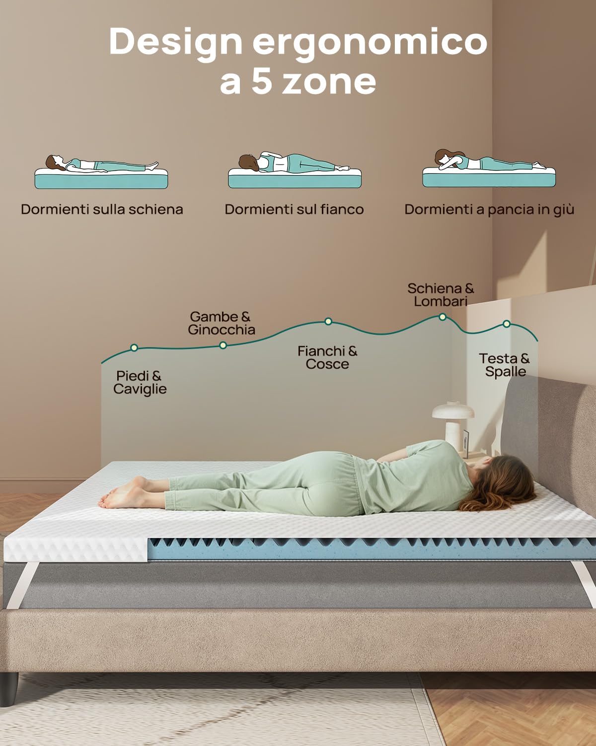 Releep Topper 90x200 cm in Schiuma Gel Alta Densità, Coprimaterasso Altezza 7,5 cm, Nucleo Reversibile con 2 Fermezze e 5 Zone di Supporto, Sovramaterasso Traspirante, Certificato Oeko-TEX & CertiPUR