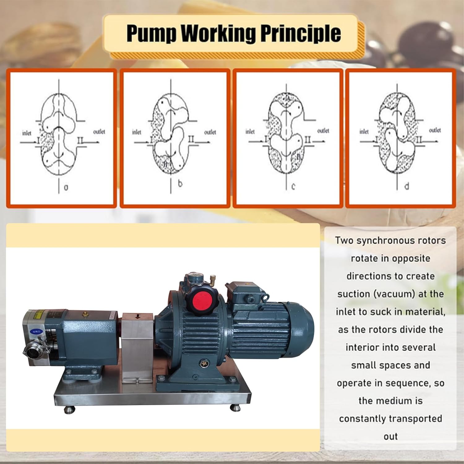 Cam-Rotor Pump Colloid Three-Lobe Pump Synchronous Rotor 0.75kw Rotor Cam Pumping Tool High Viscosity Liquid Transfer Rotor Pumping Machine, 220V Triphase