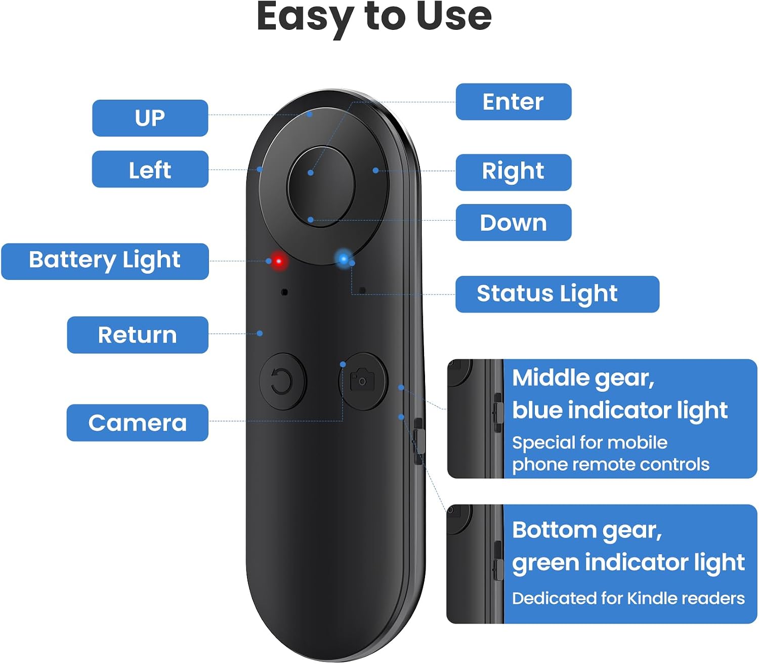 TikTok Scrolling Ring with Gesture Control- Bluetooth Phone Remote Control with Air Mouse, Ebook Page Turner, YouTube & Instagram Compatible, Camera Shutter, for iOS&Android Compatible, Black