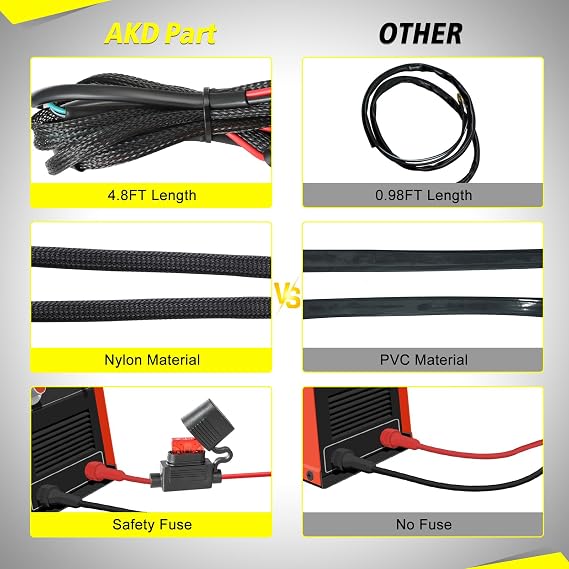 1 Lead Motorcycle Wiring Harness Kit w/Handlebar Switch 10A Blade Fuse 12V LED Light Bar Heavy Duty Nylon Wire for ATV Motorcycle Dirt Bike Motorized Bicycle - Fits 7/8 Handlebars (22mm)