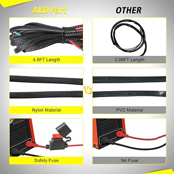 1 Lead Motorcycle Wiring Harness Kit w/Handlebar Switch 10A Blade Fuse 12V LED Light Bar Heavy Duty Nylon Wire for ATV Motorcycle Dirt Bike Motorized Bicycle - Fits 7/8 Handlebars (22mm)