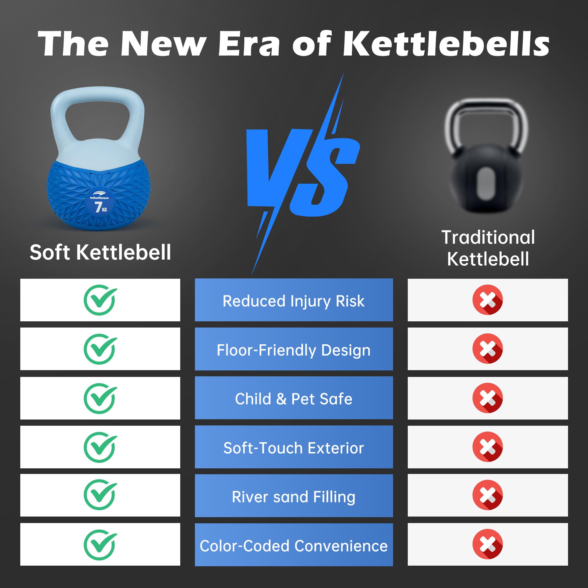 Leikefitness Kettlebells souples, poids antidérapant pour homme et femme, kettlebell rembourré et résistant aux chocs, entraînement à domicile