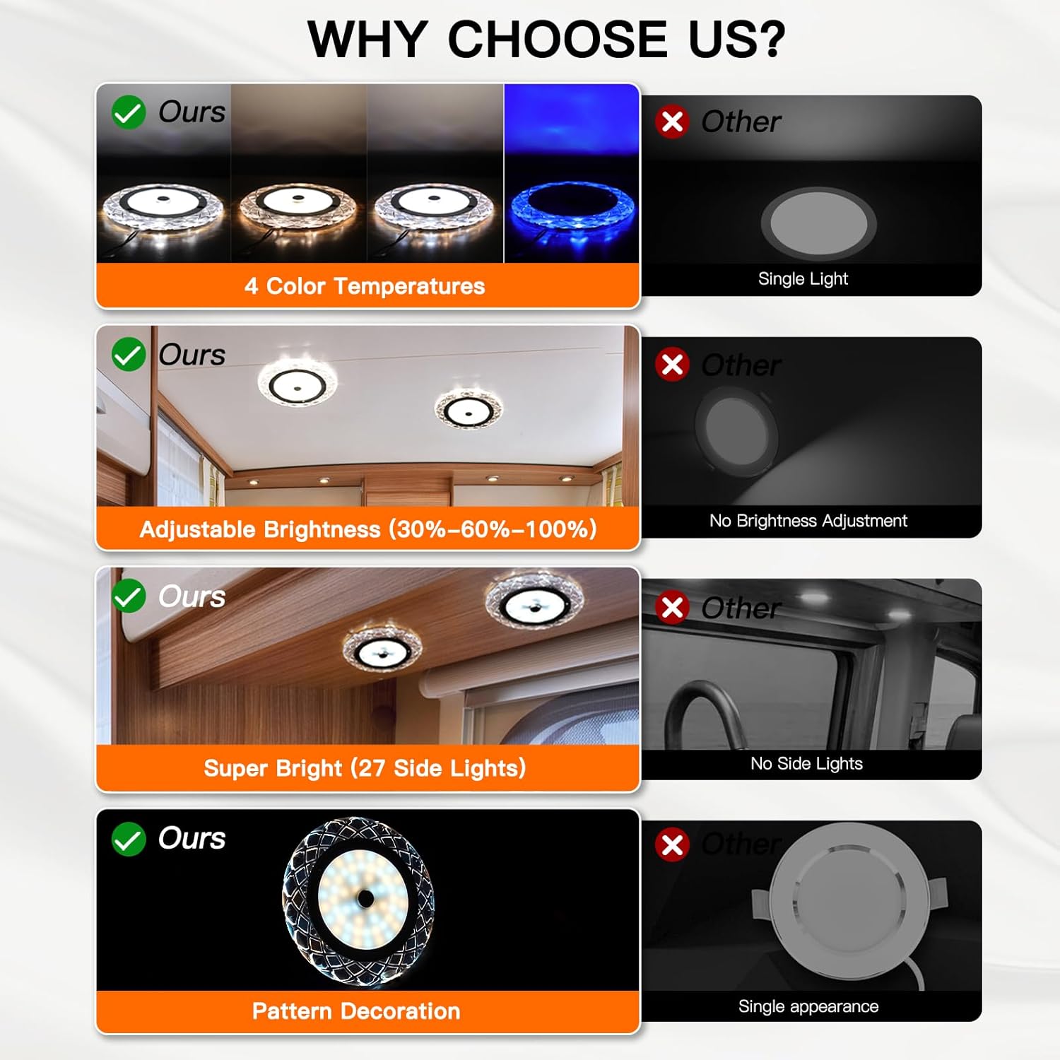 BlueFire RV Interior Lights - 600LM Dimmable LED Ceiling Dome Lights, 4 Colors, 12-18V Fixture with Dimmer Switch for Under Cabinet, Camper Van, Truck, Motorhome, Boat (5 Pack)