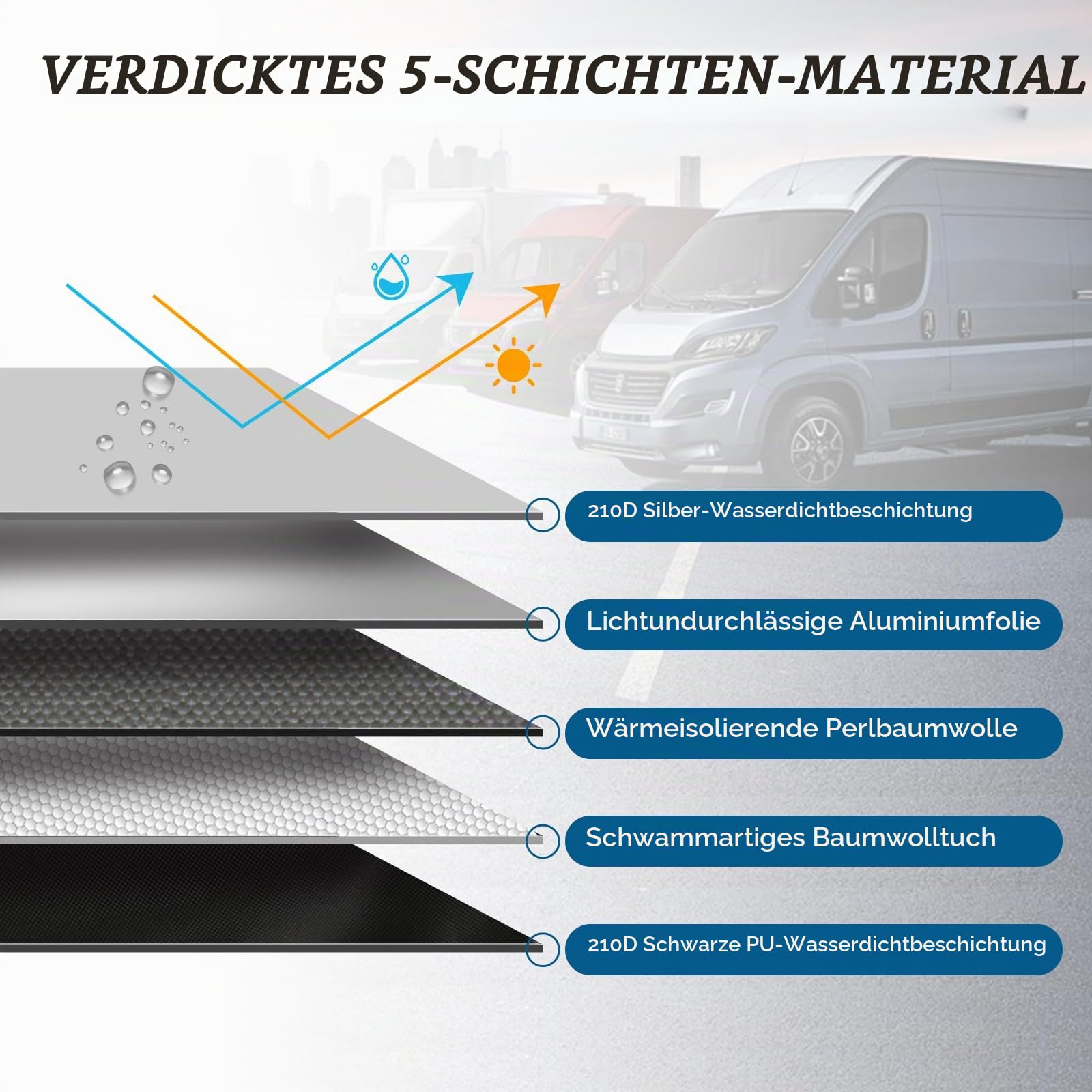 MaxAwe für FIAT Ducato 2006-2024 Auto Windschutzscheiben Abdeckung, Wasserdicht Sonnenschutz Frontscheibe Thermomatten, Blackout Anti-UV/Frost/Ice/Staub Wrap Cover Sonnenblenden für Frontscheibe