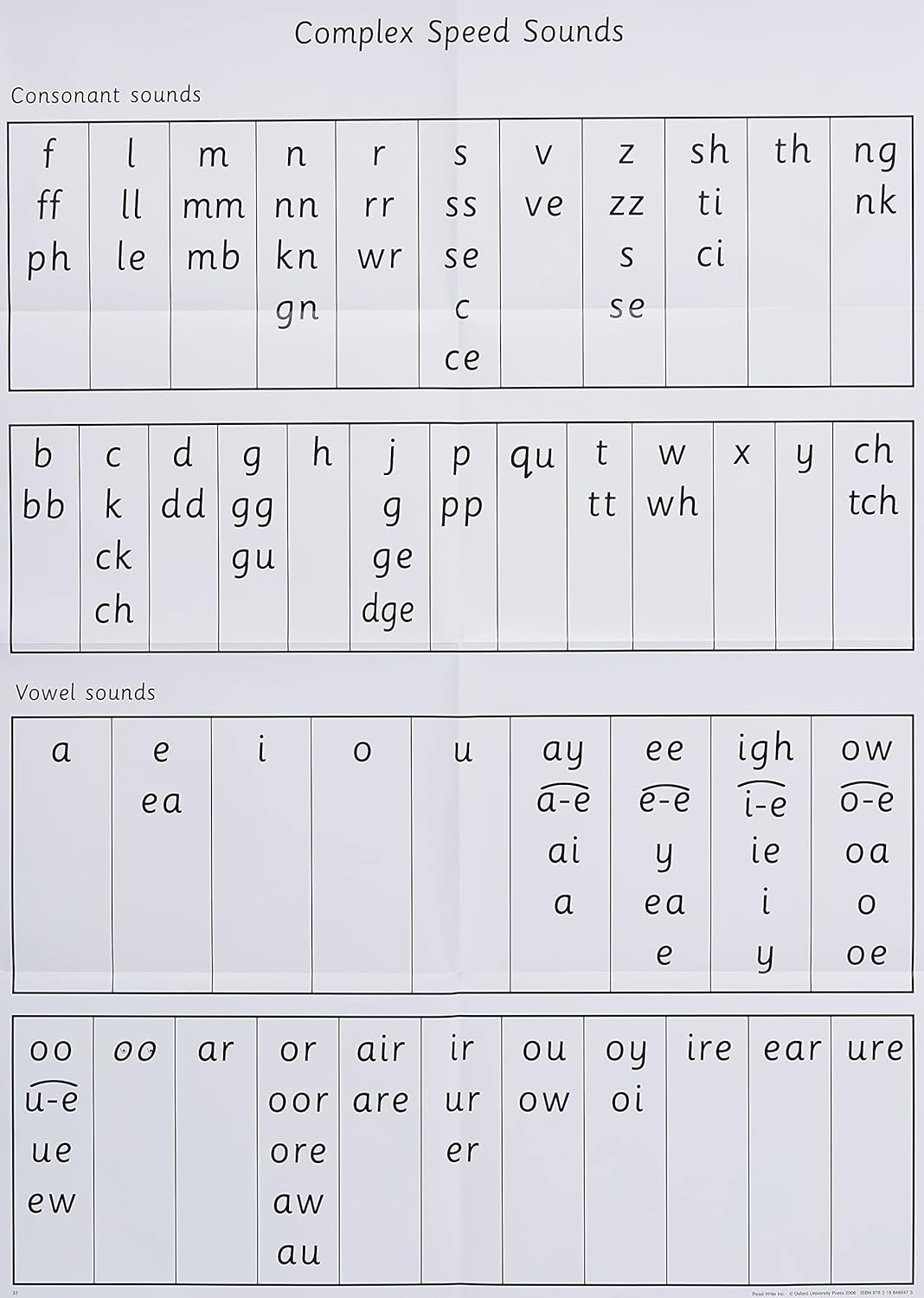 Read Write Inc A0 Speed Sounds Poster Read Write Inc vrogue.co