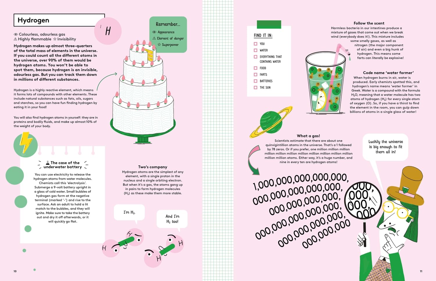 The Element in the Room: investigating the Atomic Ingredients that Make Up Your Home