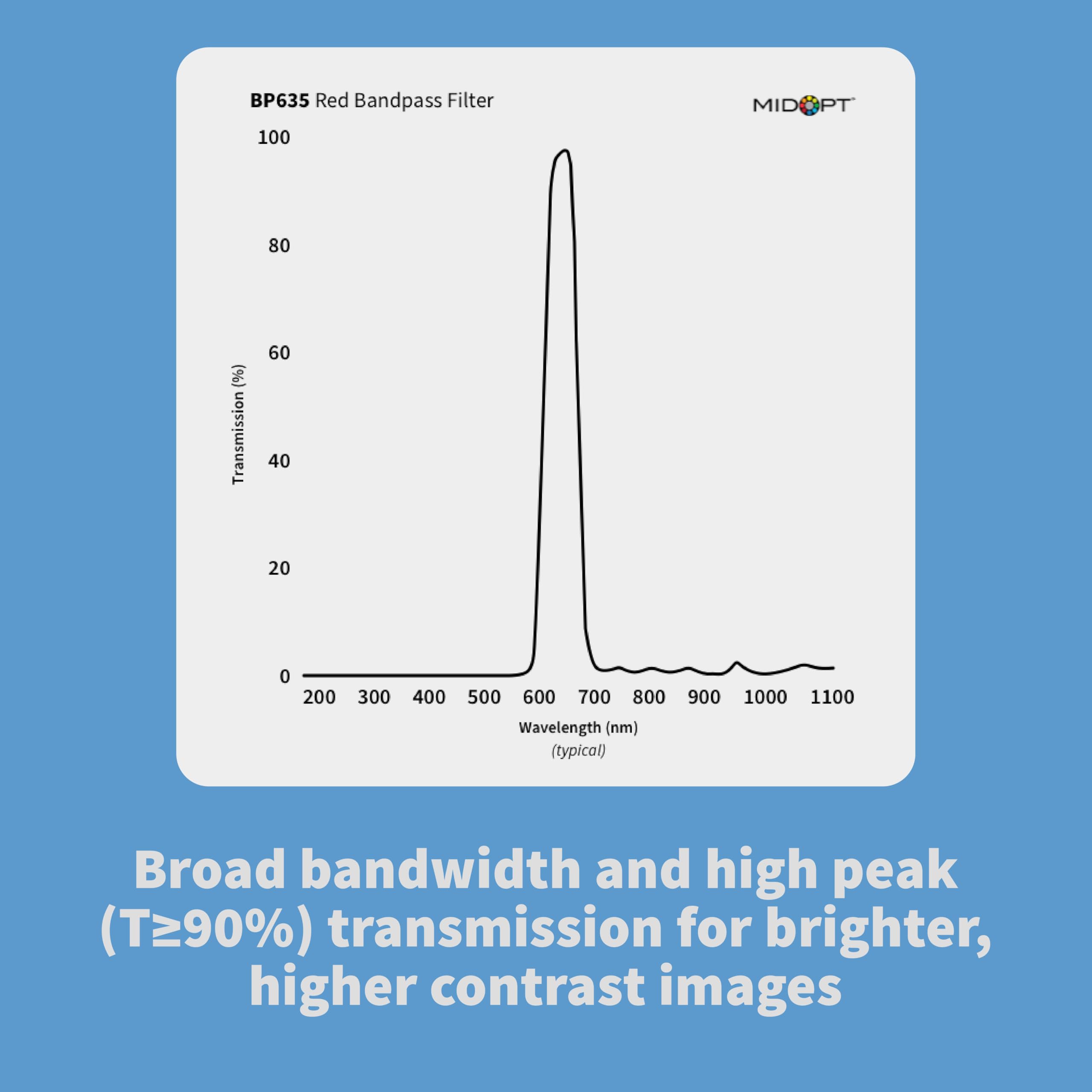 Hellroter Bandpassfilter für industrielle Bildverarbeitung, BP635-25.5