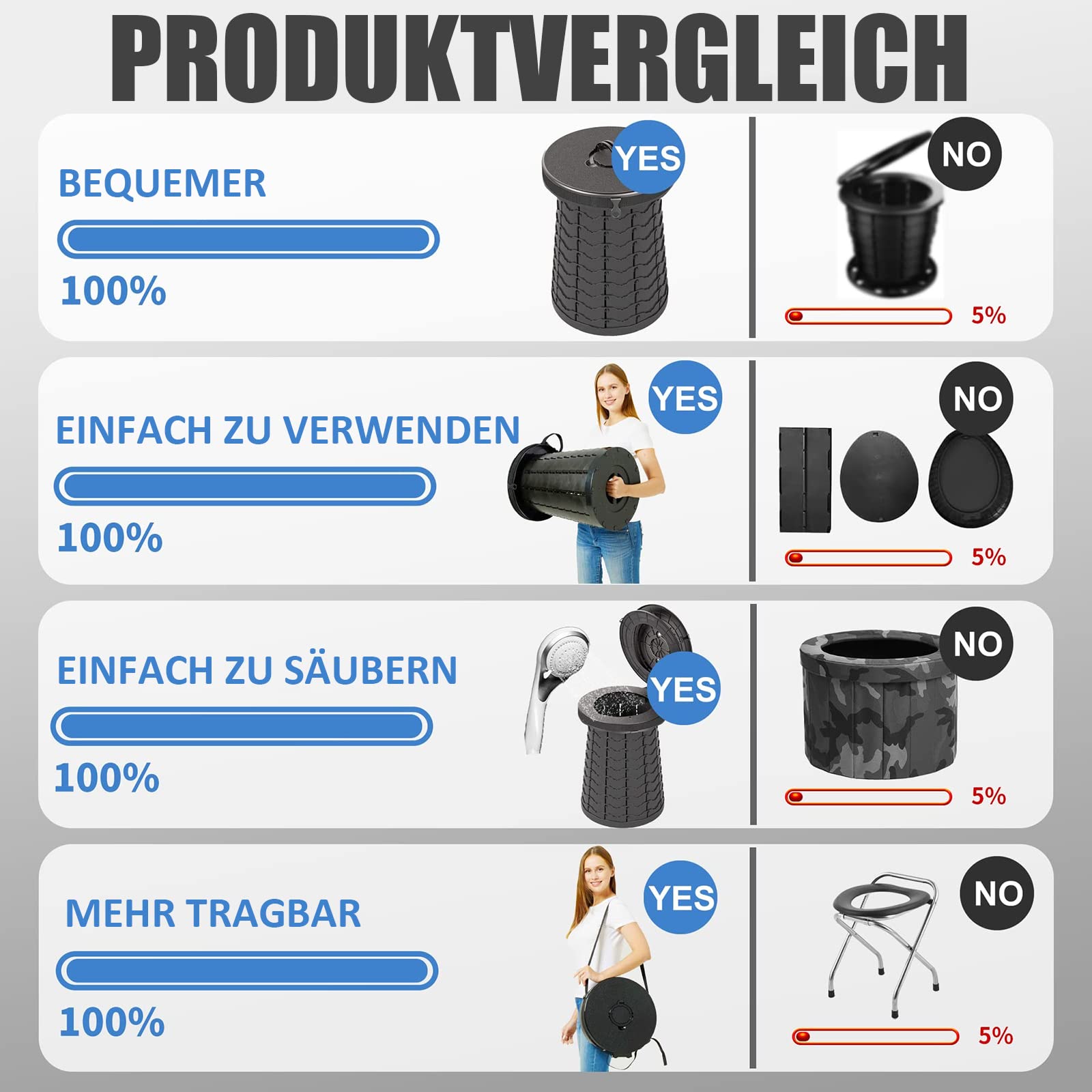 Tragbare Camping-Toilette XL – Faltbar, 39,9 Cm Hoch, Mit Tragetasche Für Outdoor