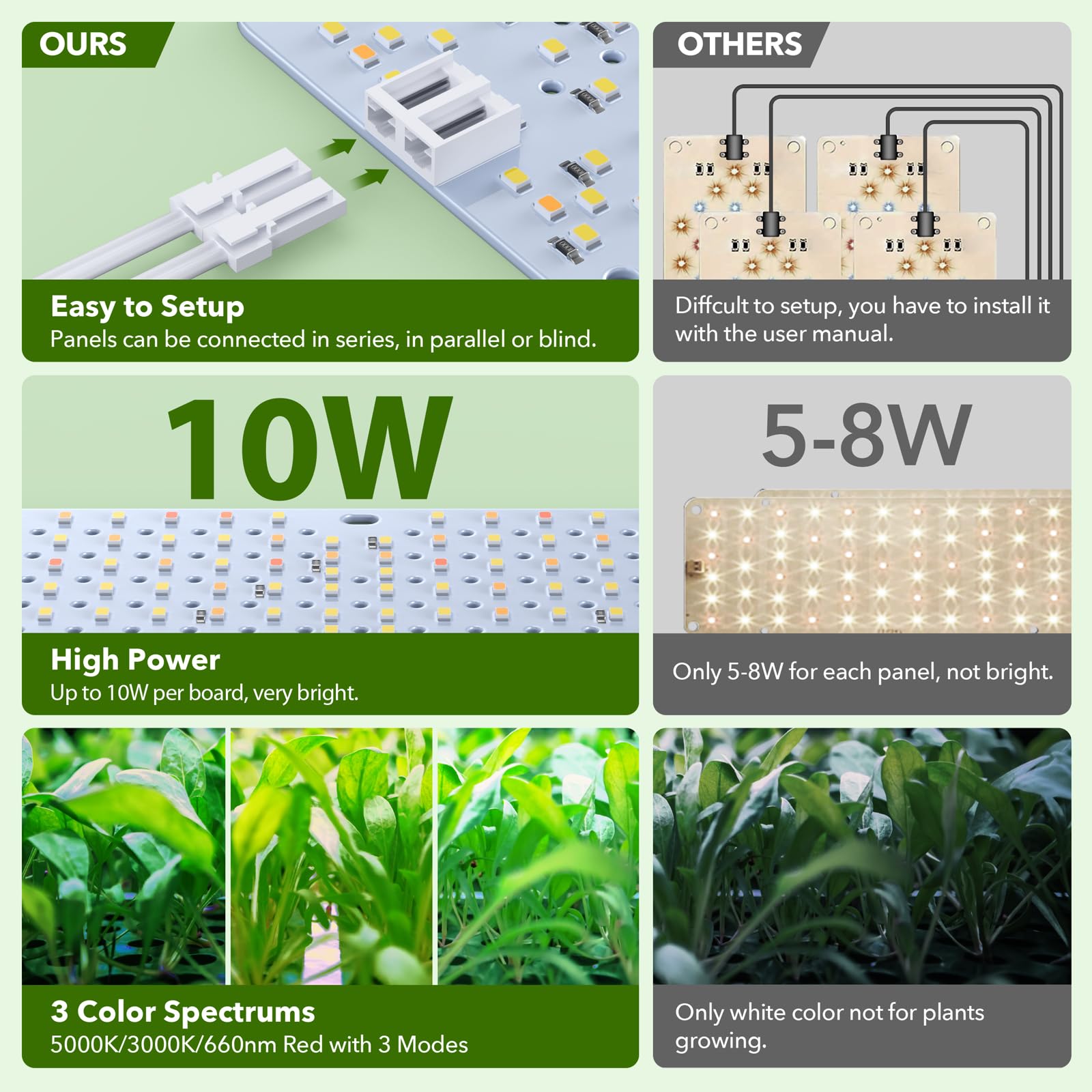 2er Pack LED Pflanzenlampen, Vollspektrum Pflanzenlicht fr Zimmerpflanzen,  Grow Lampen Panel mit 4/8/12H Auto-Timer, Wachstumslicht fr Anzucht, Veg  und Blte: Amazon.de: Garten