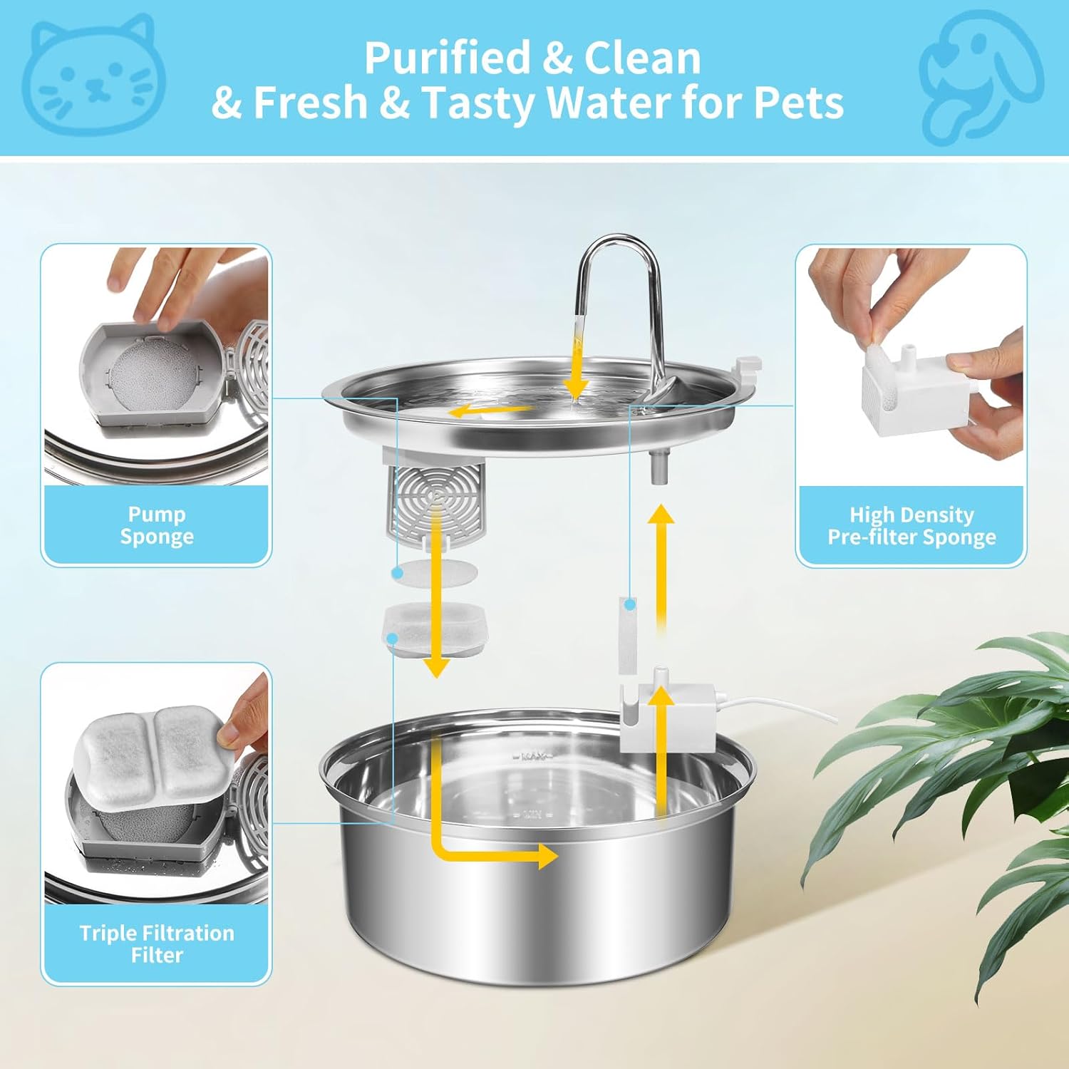 16 Set Dog Fountain Filter Replacement for 7L/230oz/1.8G Stainless Steel Dog Water Dispenser, YOIHABV Cat Fountain Filters, Triple Filtration Pet Water Filter, Replacement Filters and Sponges - Image 3