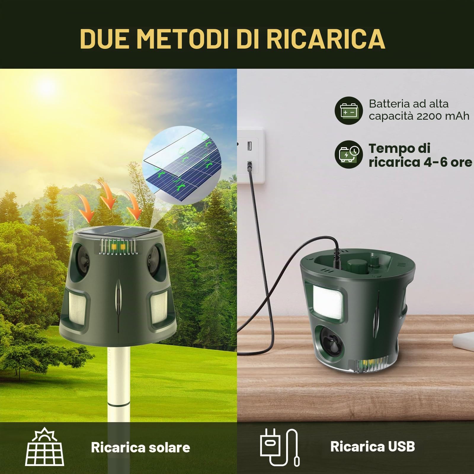 Repellente per Gatti, 360° Repellente per Animali ad Energia Solare con Sensore di Movimento e Luce Lampeggiante, 5 Modalità Ultrasuoni Repellente per Topi Uccello Puzzola Scoiattolo Procione Coniglio