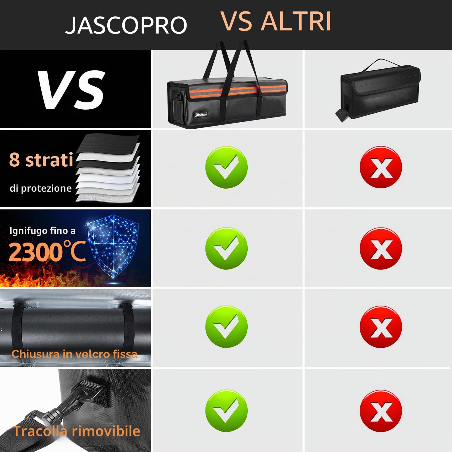 JASCOPRO Borsa per batteria Ebike, 8 strati di protezione antincendio borsa per batteria ignifuga fino a 1400°C 49 * 15 * 15cm (L)