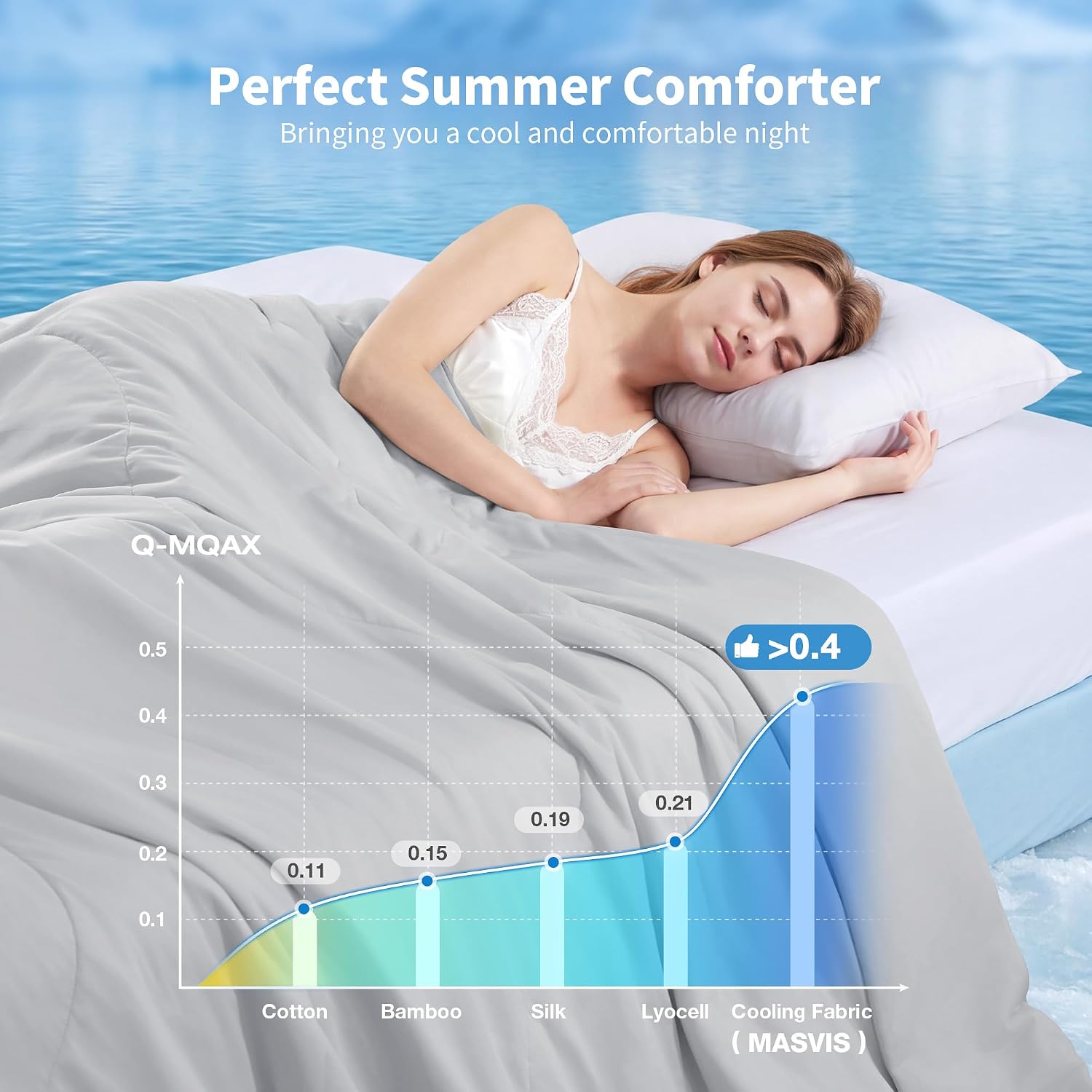 MASVIS Cooling Comforter Twin Size, Cooling Blanket for Hot Sleepers Lightweight Summer Blanket with Double-Sided Cold Tech Fabric,Breathable Cold Blanket,Light Grey,68"X90"