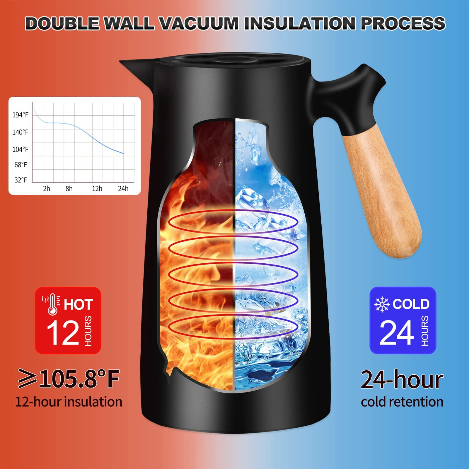 Zunate 1L Caraffa da Caffè Termica con Rivestimento in Vetro 12H (BLACK)