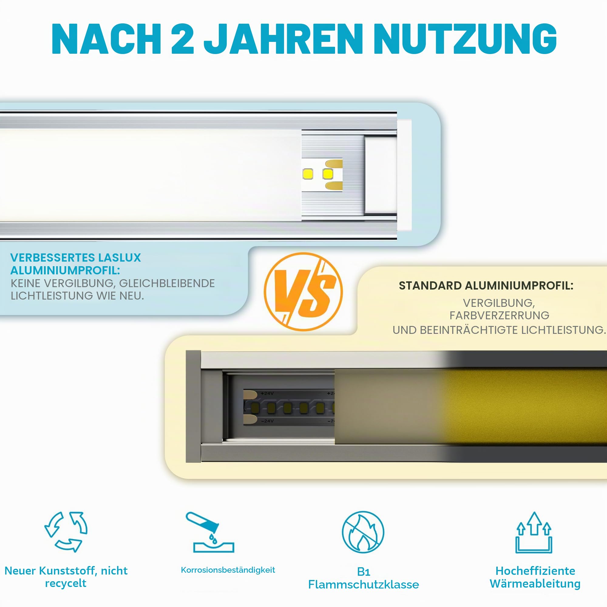 LED Aluminium Profil 10 × 2m – U-Form Aluprofil mit weißer Abdeckung – Alu Leiste für Lichtstreifen bis 16.7 mm - 26,7 x 10mm - Led Profile Schiene Kanäle Leiste Diffusor