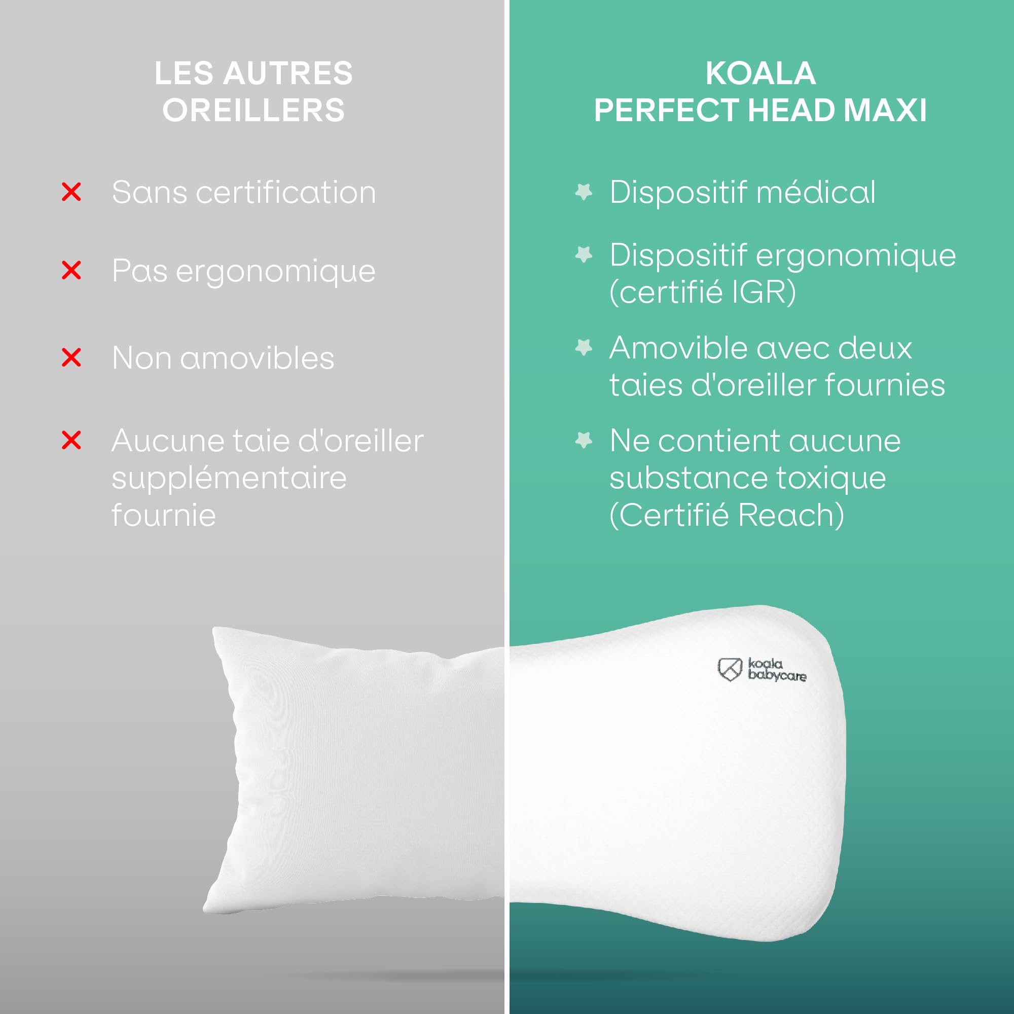 KOALA BABYCARE Oreiller pour bébé Jusqu’à36 Mois par la plagiocéphalie par Lits (avec Deux Housses détachables). Il Aide à prévénir et Traiter la tête Plate, mémoire de Forme perforée - Blanc