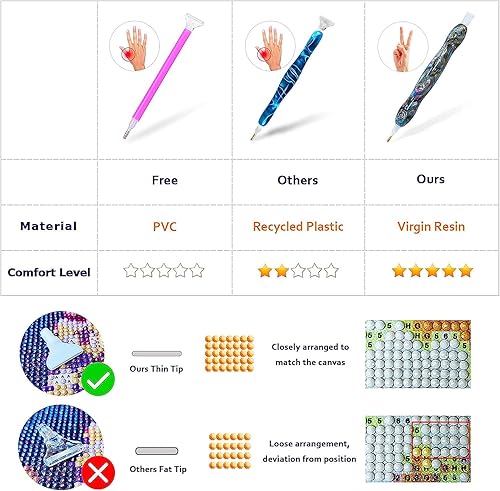 Miniatura 8 de RECORDARME Bolígrafo de arte de diamante, accesorios de herramientas de bolígrafo de pintura de diamante, diseño ergonómico, bolígrafos de diamante