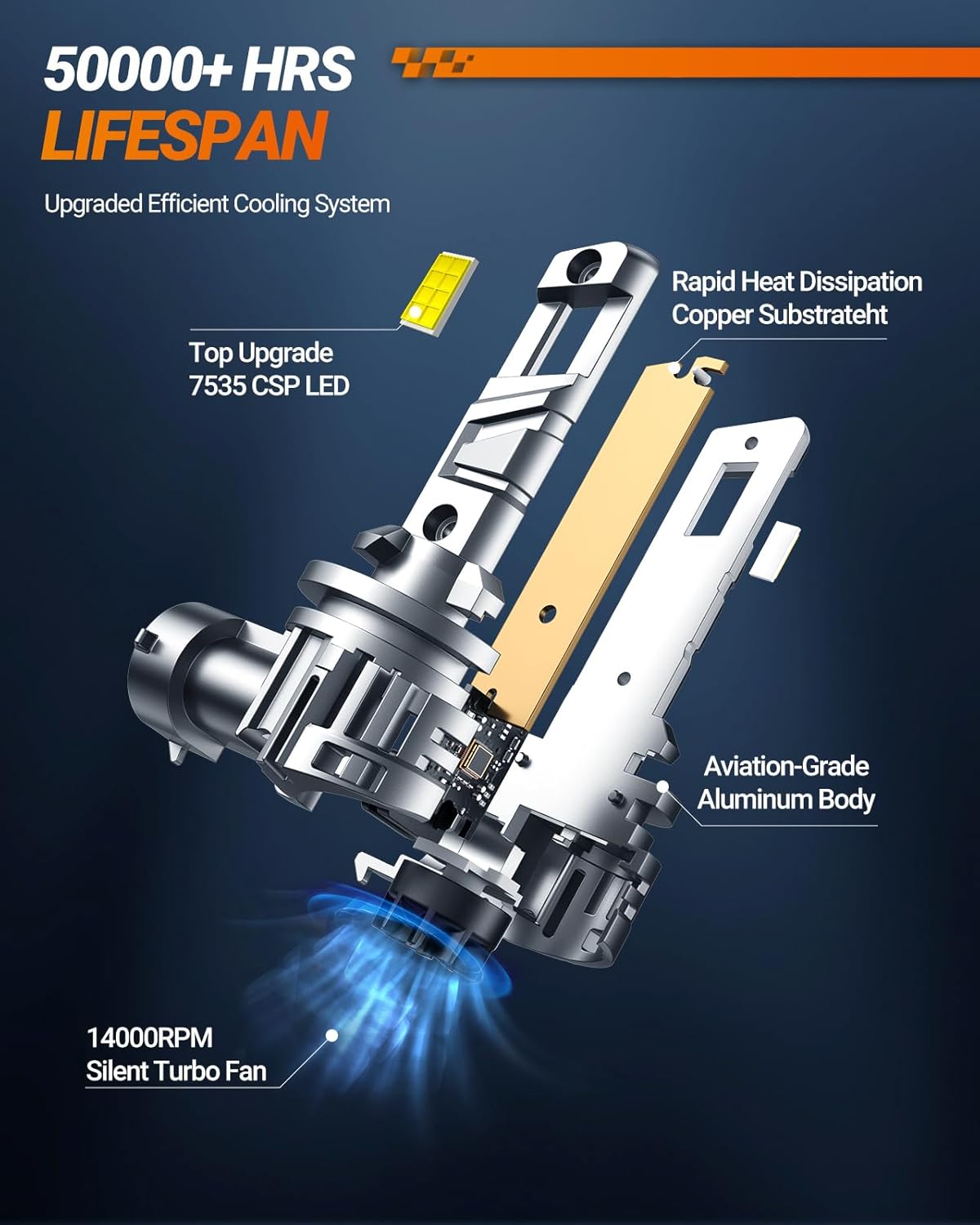 SEALIGHT 881 Fog Light Bulbs or DRL, 12000LM Bulbs Real 1:1 Mini Size, 6500K Cool White 886 889 894 896 898 Fog light with 13000RPM Fan for Fog Lamp, 3 Mins Quick Intall, Plug-N-Play, Pack of 2