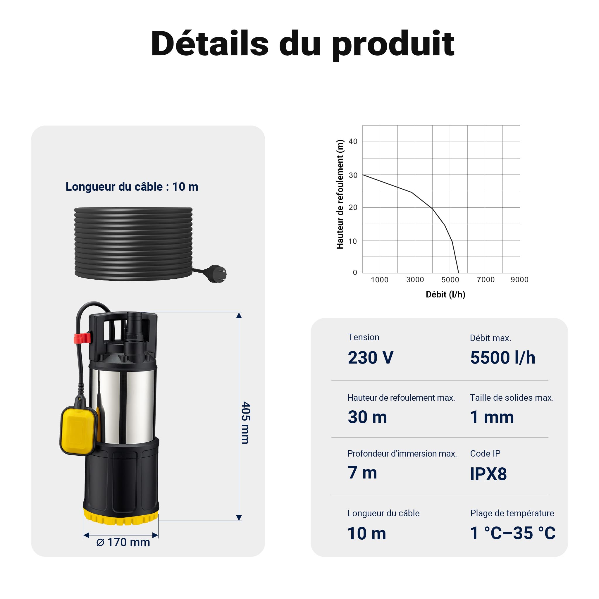 Wiltec Pompe à eau immergée 1000 W – 5500 l/h – Refoulement max. 30 m, profondeur max. 7 m – en PPO et acier – avec Interrupteur à flotteur, Thermorégulateur – Pompe submersible Eau propre