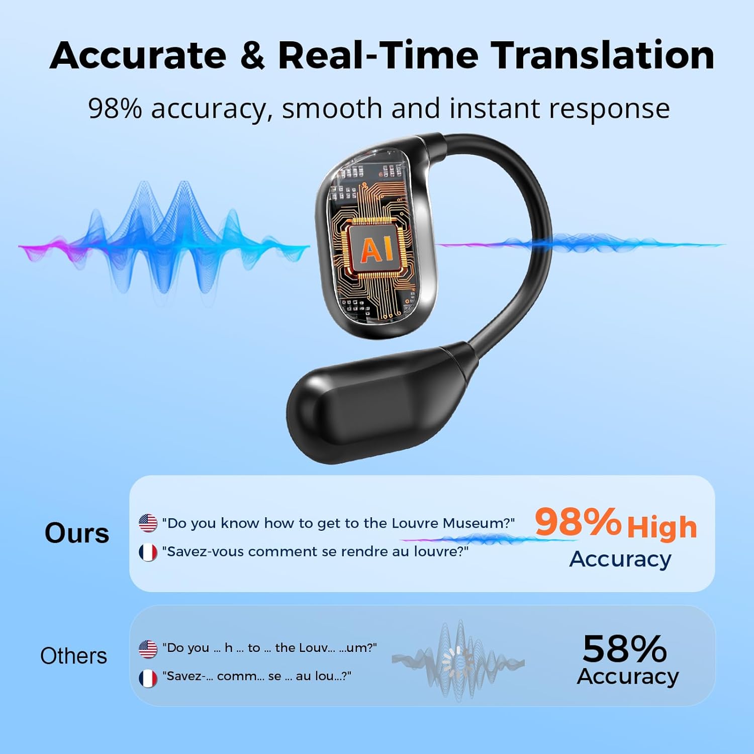 Translation Earbuds Real Time – 156 Languages Translator Earbuds, Free App with AI Assisrant & 4 Smart Modes, Ultra-Light Open Earbud for Travel, Business, Language Learning (Jet Black) - Image 3