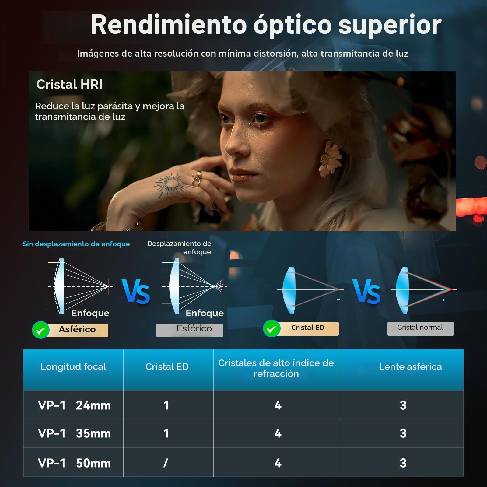 SIRUI VP-1 Vision Prime 1 T1.4 Full Frame Cine Lens Set, 24mm, 35mm, 50mm Lente de Cine de Enfoque Manual con Preinstalación E Montura, Interchangeable RF/Z/L Monturas, 1 Lens para 4 Monturas (Black)
