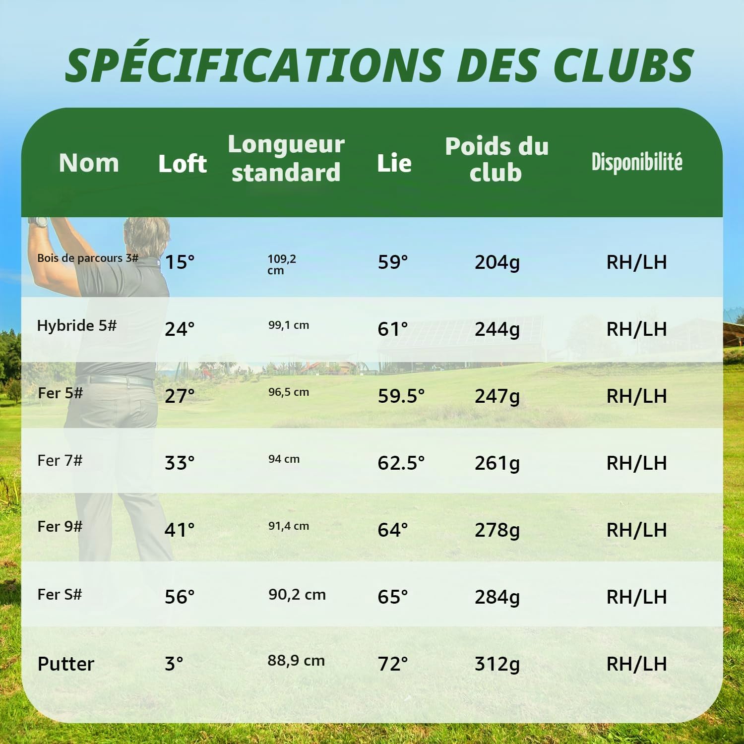 XDriveMax Ensemble de Club de Golf pour Homme gaucher 8 Pièces, avec Sac de Support avec Housse de Pluie, Bois de Fairway 3# avec Couvre-tête, 5# Hybride, 5#, 7#, 9# S# Fer et Putter