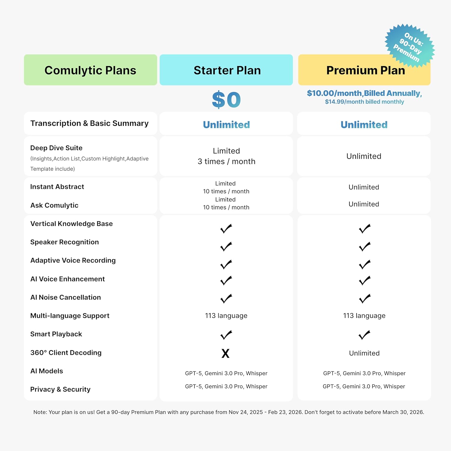 Comulytic Note Pro AI Voice Recorder, Unlimited Transcribe & Summarize, One Tap Recording Device with AI Note Taking, Support 113 Languages, 64GB, Audio Recorder for Calls, Meetings, Lectures, Black - Image 9