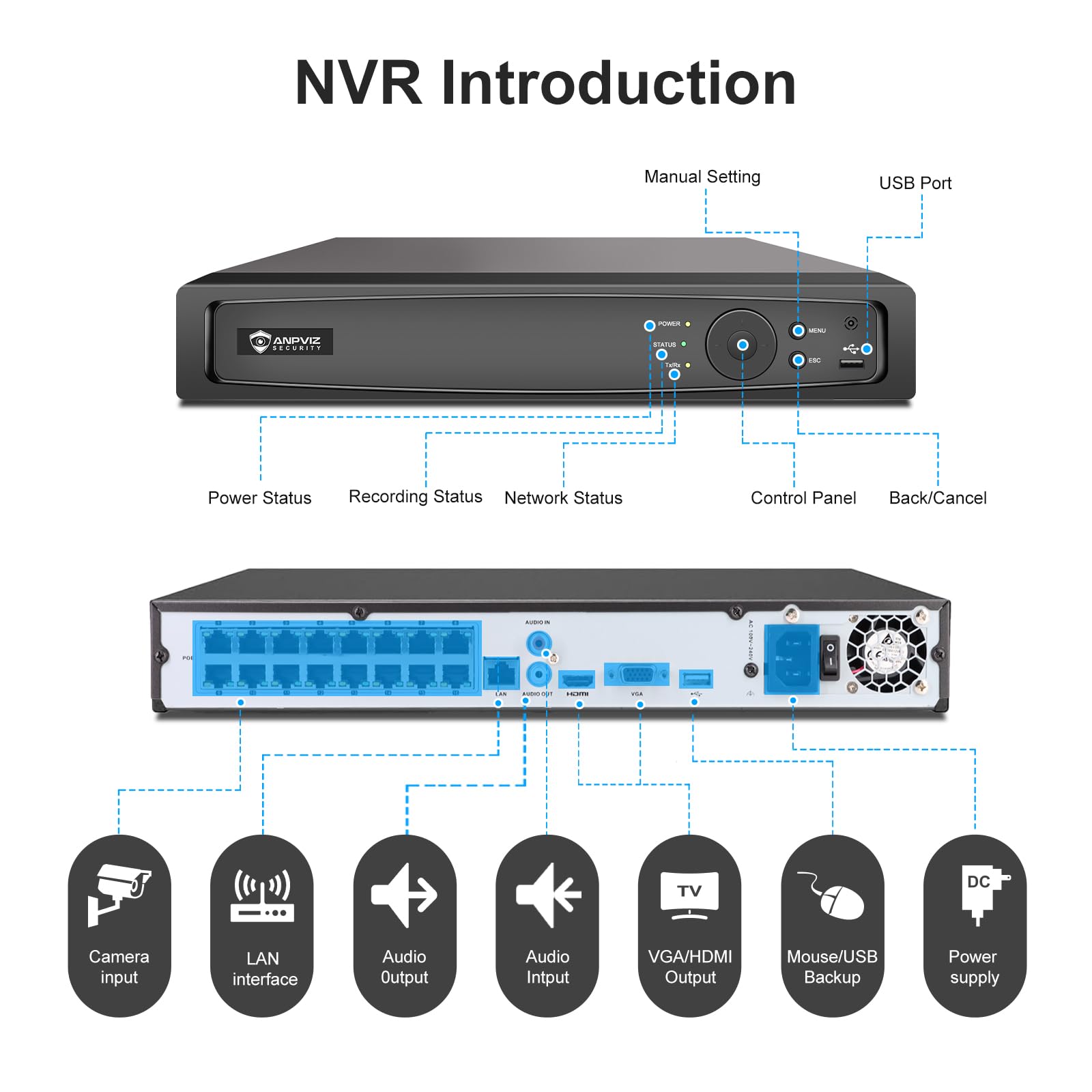 Anpviz Videoregistratore di rete PoE a 16 canali 4K NVR (1080p/3MP/4MP/5MP/6MP/8MP), sistema di videoregistratore di sicurezza domestica IP, conforme H.265+, backup compatibile IVMS4200 (16CH 4K NVR
