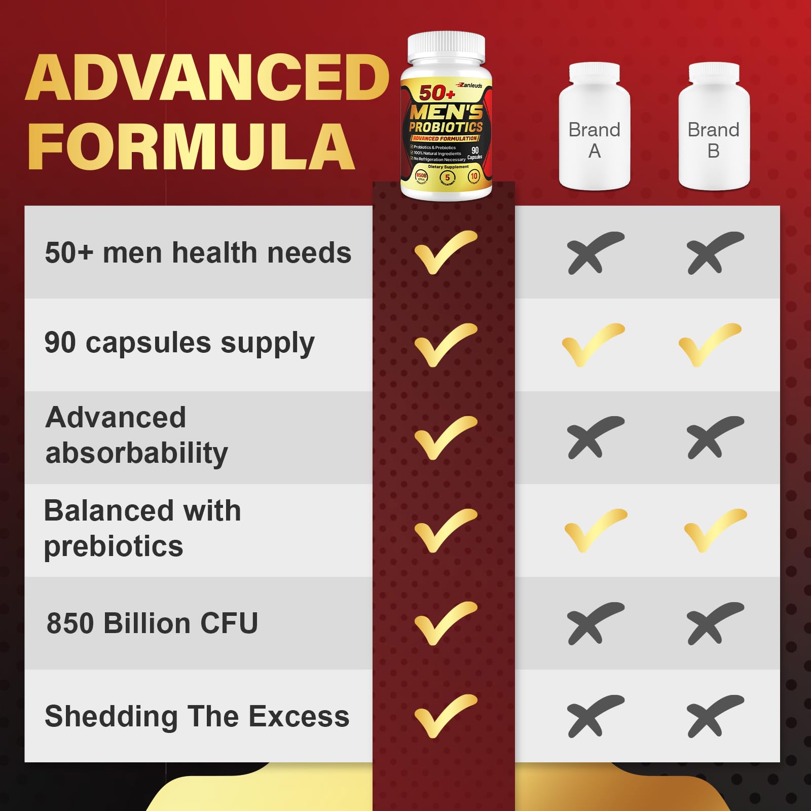 Probióticos para hombres, potentes probióticos para hombres de más de 50 años, salud intestinal y digestiva completa, con 850 mil millones de CFU, fibra prebiótica de 1900 mg, energize, inmune