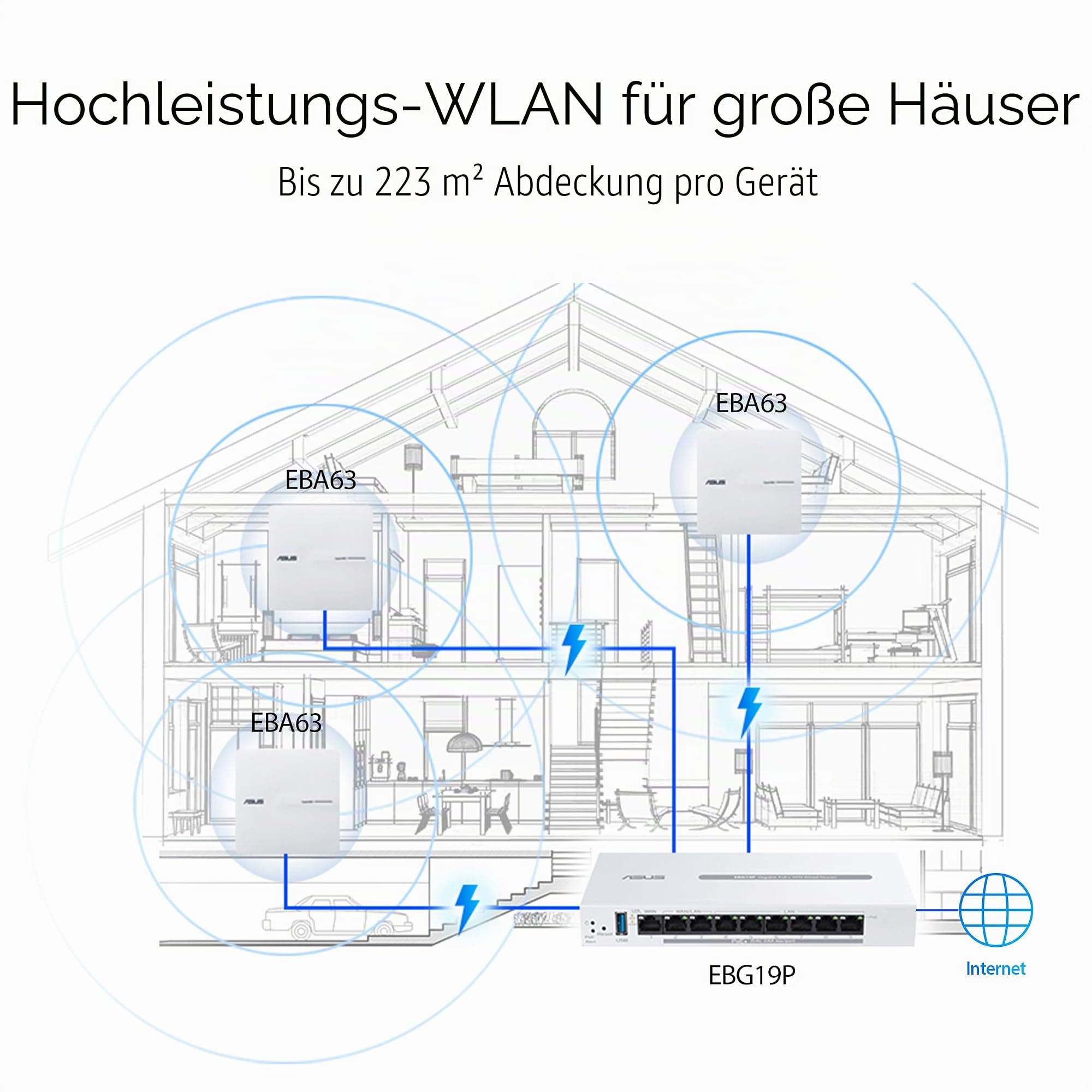 ASUS EBG19P kabelgebundener Gigabit PoE+ VPN-Router, 8 PoE+, 123 W, bis zu 3 Ethernet-Ports WAN+1 USB WAN, unterstützt AP, Netzwerksicherheit, einfache zentrale Verwaltung mit ExpertWiFi App, weiß