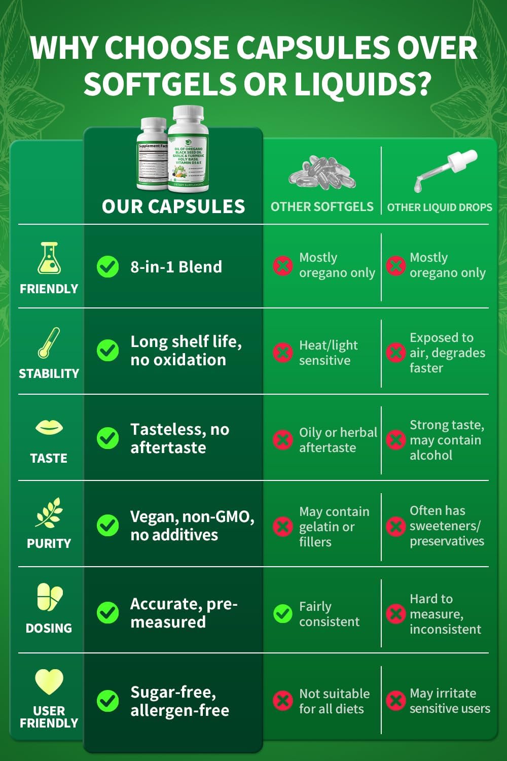 Organic Oil of Oregano Capsules with Black Seed Oil, Garlic, Turmeric, Holy Basil, Vitamin D3, E & Black Pepper for Better Absorption – Immune, Digestive & Respiratory – Vegan, Non-GMO, 6 Month Supply