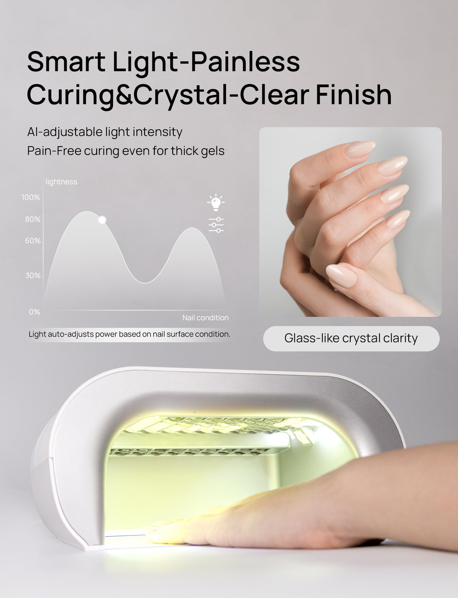 Amazon.com : AI Health Nail Lamp-ONAIL AI Precision Scan,Reduce