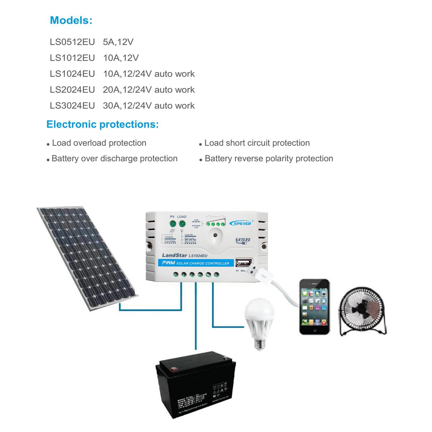 EPEVER MPPT Solar Charge Controller 10A 20A 30A 40A Solar Panel Regulator - View #4