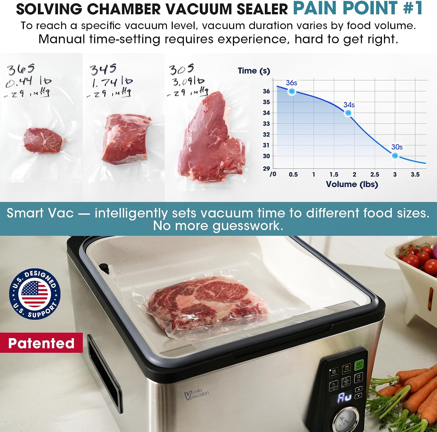 Vesta Precision 12” Chamber Vacuum Sealer, 8.1Qt chamber, Auto Vacuum Time photo 3