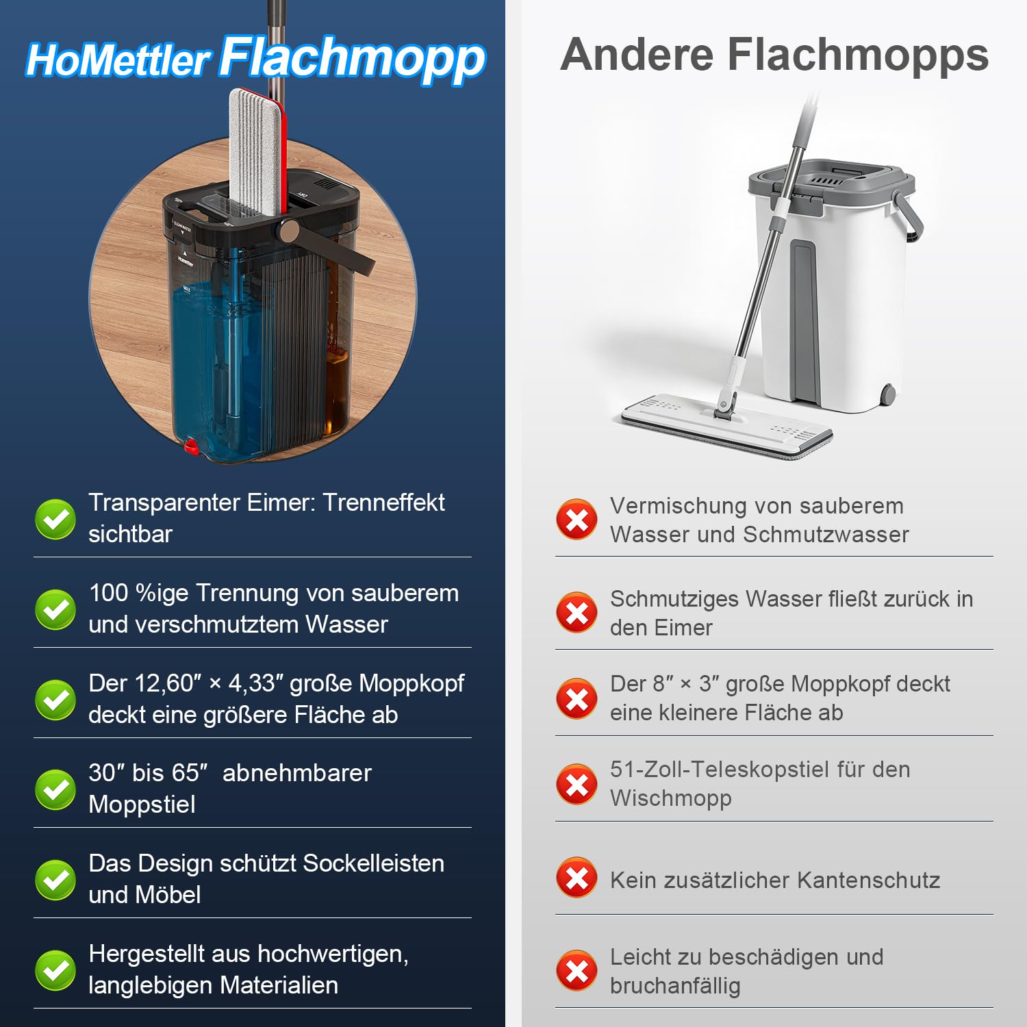 Homettler Transparentes Mopp- und Eimer-Set mit getrennten Behältern für Schmutz- und Sauberes Wasser, 165 cm Langer Flachmopp zur Bodenreinigung, 4 Mikrofaser-Pads für Holz und Fliesen