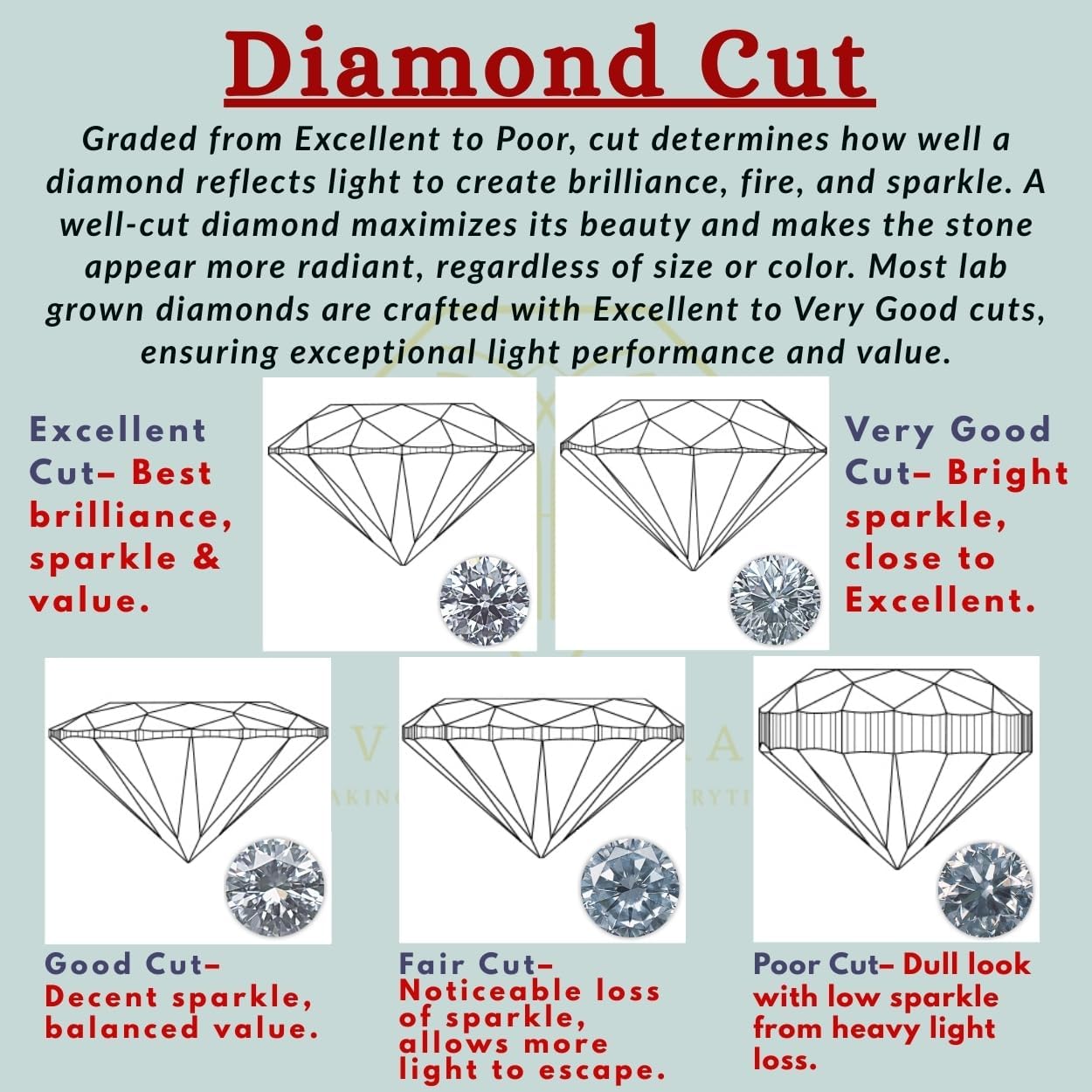 2.5 Carat IGI Certified Lab Grown Diamond Ring 10K 14K 18K Gold Split Shank Halo Lab Grown Diamond Engagement Ring Gift For Her (E Color, VVS2/VS1 Clarity)