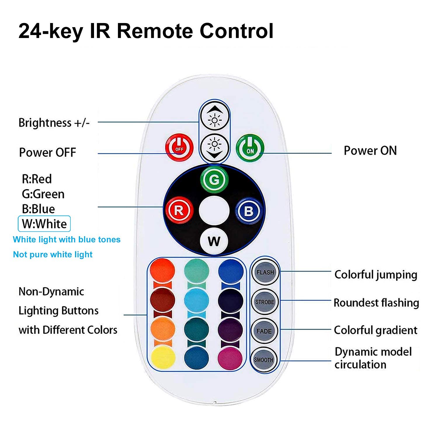 XUNATA 7m Luce al Neon Striscia LED RGB con Telecomando a 24 tasti, 220 V SMD 5050 60 LED/m, Flessibile Striscia a LED Strip per Scaletta Tetto Cavi da Cucina Decorazione