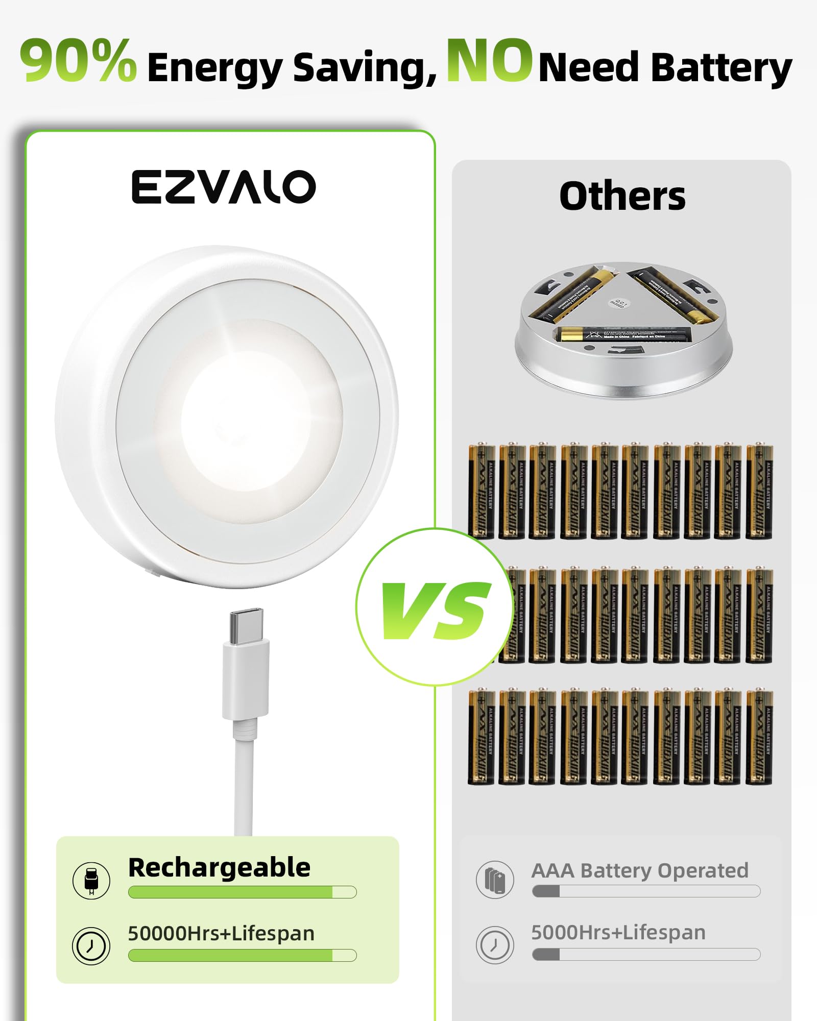 EZVALO Rechargeable Puck Lights With Remote, LED Under Cabinet Lights Remote 3 Color Temps Rgb Closet Lights Dimmable Motion Sensor Lights Shelf