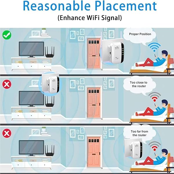 WiFi Extender, WiFi Booster, Covers Up to 3200 Sq.ft and 45 Devices WiFi Repeater, Internet Booster - with Ethernet Port, Quick Setup, Home Wireless Signal Booster, UK plug - 5