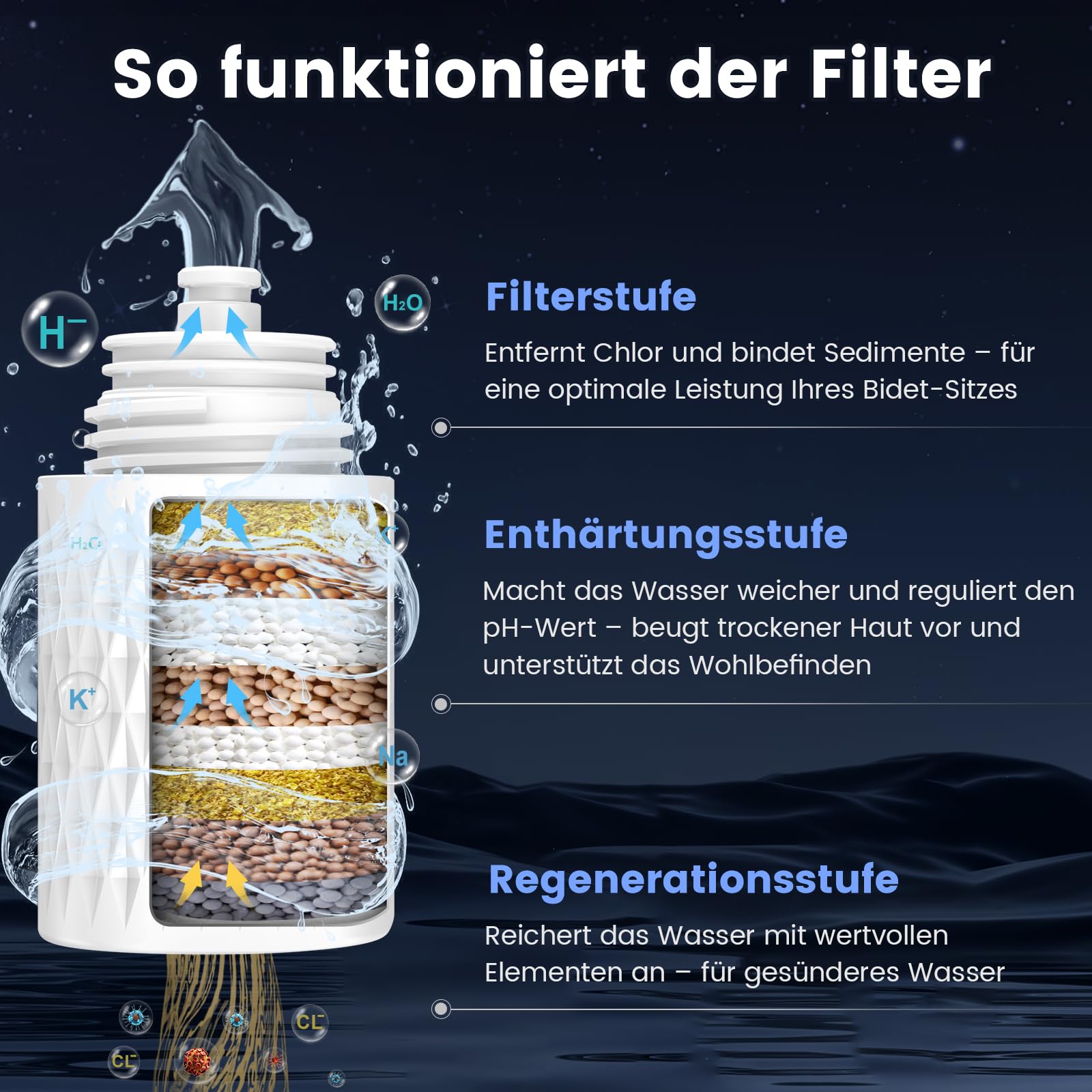 FEELSO ultraflacher Bidet mit Filter, Doppeldüsen für Vor-/Rückreinigung | Bidet-Aufsatz mit selbstreinigenden Düsen, ohne Strom, frei einstellbarer Wasserdruck, integrierter Kalkfilter für Hartwasser
