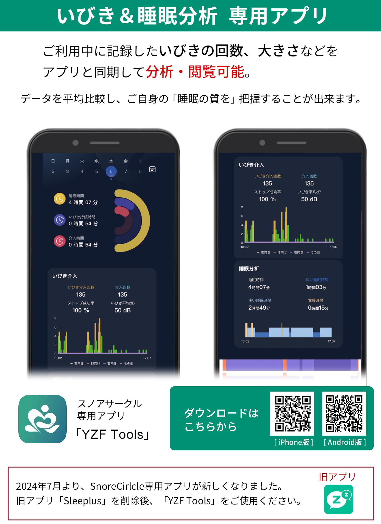 Amazon.co.jp: いびき防止グッズ スノアサークル プラス Snore Circle
