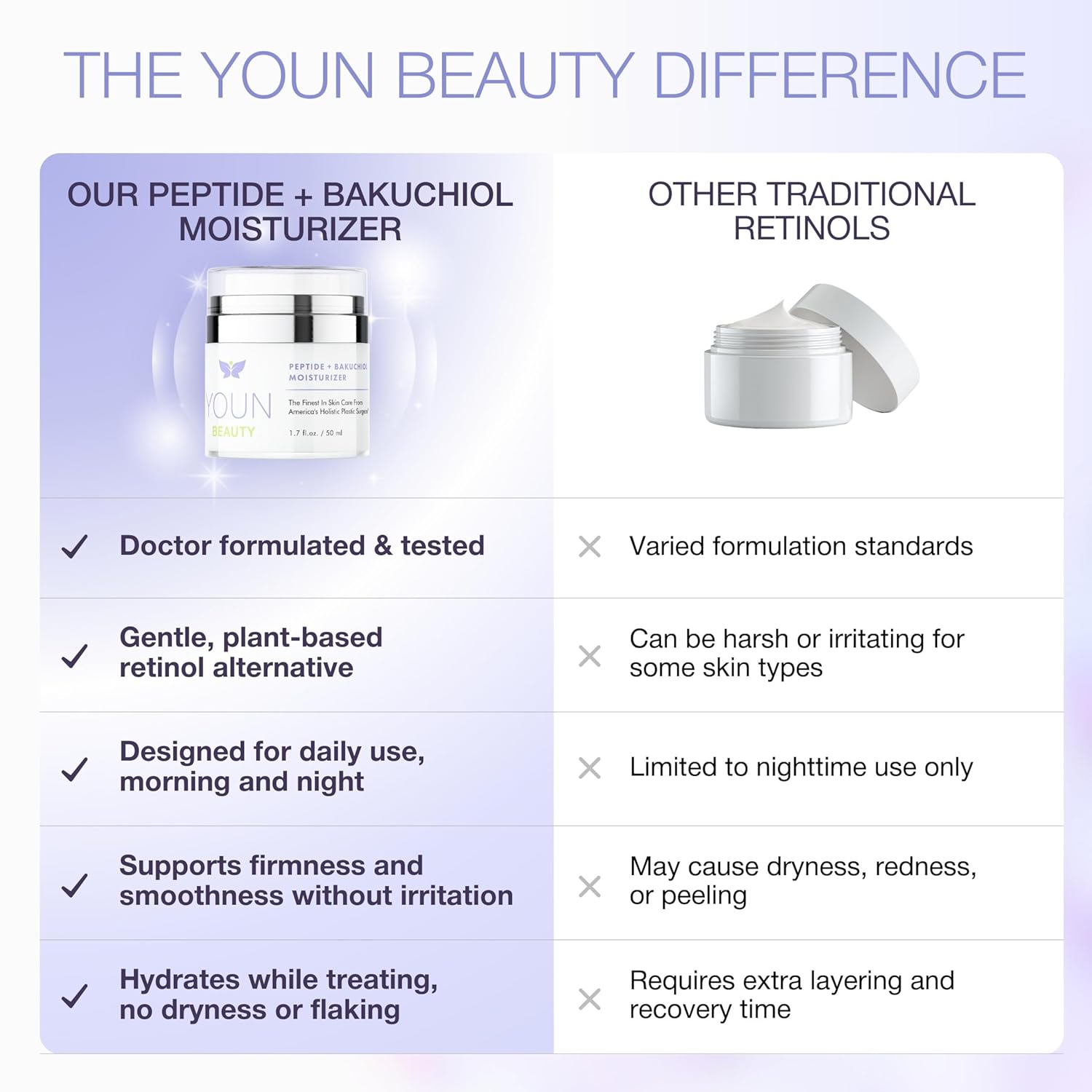 YOUN Beauty Peptide + Bakuchiol Moisturizer by Holistic Dr. Anthony Youn – Paraben-Free Retinol-Alternative Face Moisturizer to Support Collagen Production, Skin Hydration and Elasticity, 50ml